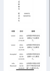 Qoo10で韓国のショップから2点コスメを購入したのですが ず Yahoo 知恵袋