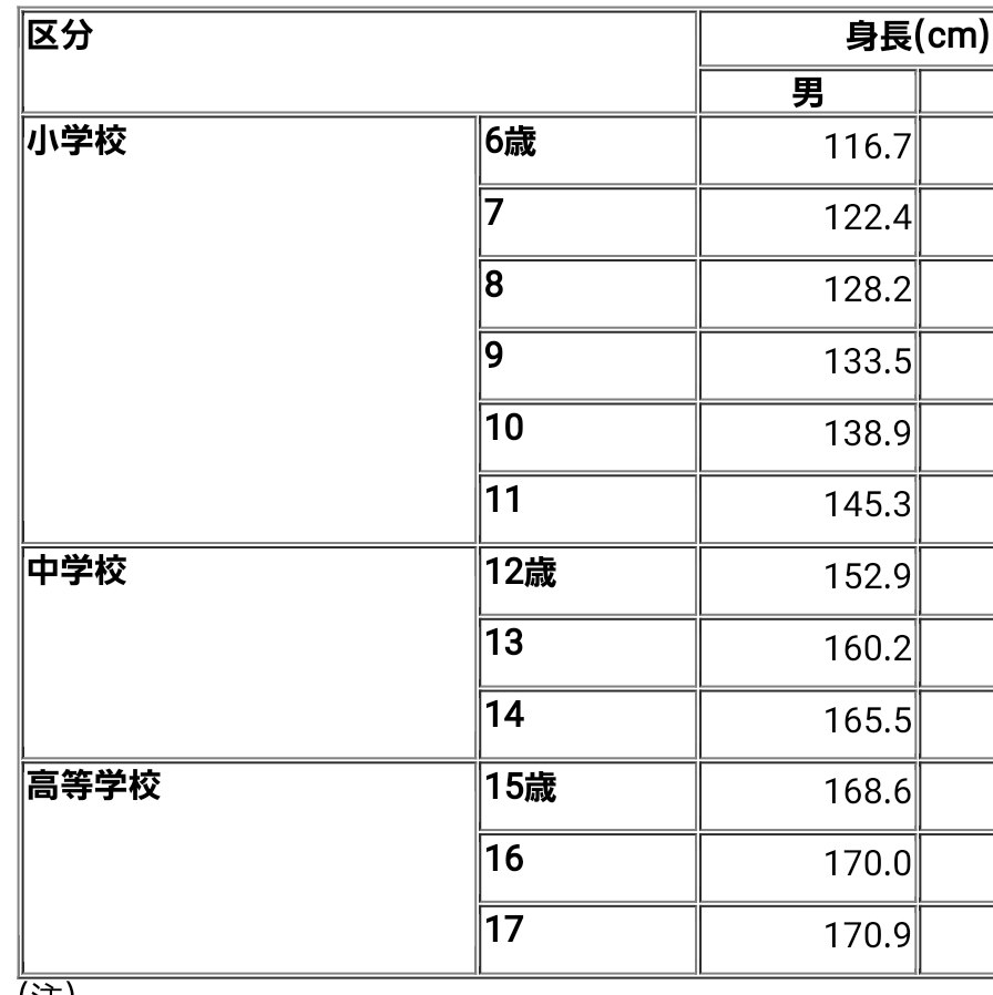 ジャニーズjrの久保廉くんの身長について 久保廉くんのこ Yahoo 知恵袋