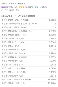 ピグパのガチャの確率について質問です 画像のように 確率の表を Yahoo 知恵袋