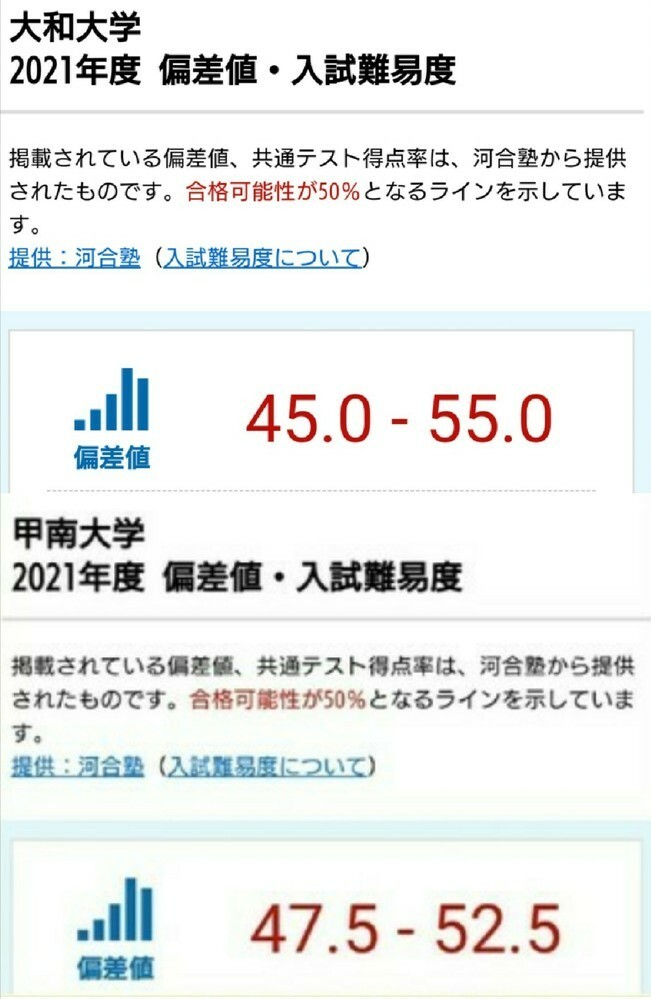 甲南大学と大和大学 もし進学するならどっちを選んだほうがいいですか Yahoo 知恵袋