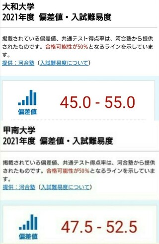 甲南大学と大和大学 もし進学するならどっちを選んだほうがいいですか Yahoo 知恵袋