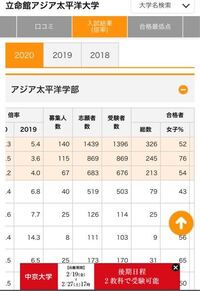 立命館アジア太平洋大学の追加合格ってありますか 大体どんくらい受か Yahoo 知恵袋