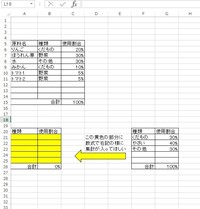 エクセルの数式を使って 添付の様な集計は可能でしょうか よろしくお願い致 Yahoo 知恵袋