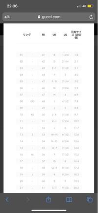 Gucciのリングを買いたいのですが サイズ表の見方が分かりま Yahoo 知恵袋