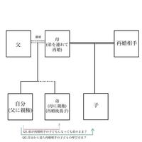 血縁関係の呼び方 続柄 を教えてください 離婚して兄弟分離したあ Yahoo 知恵袋