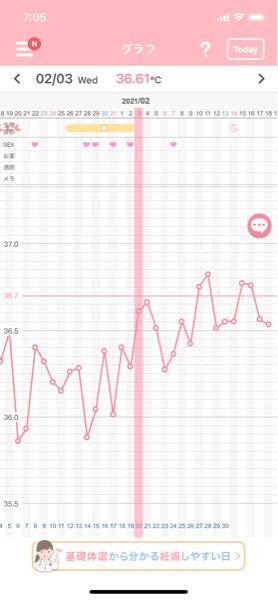 基礎 体温 低い 妊娠 陽性 基礎体温低い妊娠陽性