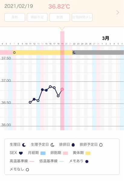 生理 眠い 知恵袋