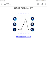 性格診断でistpと出ました Istpってどんな人なのかと思 Yahoo 知恵袋