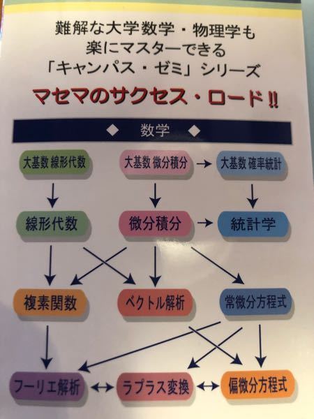 情報系についての質問なのですが、 - 僕はコンピュータサイエン
