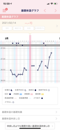 妊活中です 2 24に妊娠検査薬をして陰性でした 以前の生理は Yahoo 知恵袋