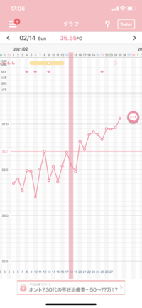 この基礎体温グラフより妊娠の可能性の有無 いつまでに生理が来な Yahoo 知恵袋
