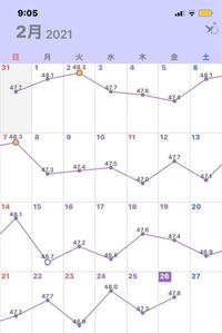 よく血液型で 子どもが生まれたときに 親の血液型の組み合わせからはあ Yahoo 知恵袋