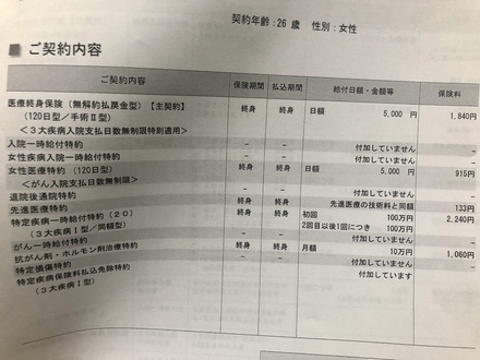 現在 既婚者26歳で妊娠中の女性です 医療保険で はなさく医療を考えて お金にまつわるお悩みなら 教えて お金の先生 Yahoo ファイナンス