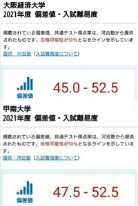 甲南大学と大阪経済大学なら大阪経済大学の方が将来性がありますよね Yahoo 知恵袋