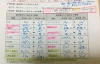 高1です 化学基礎の 酸化還元について質問です 写真の Yahoo 知恵袋