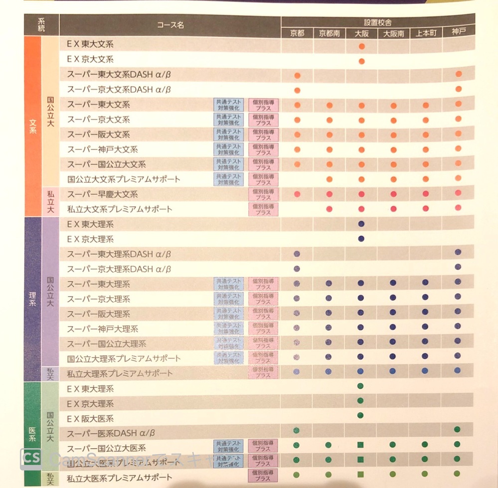 昔、代々木ゼミナールで講師をされていた木原太郎先生について質問です