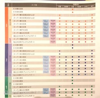 駿台予備校について】現在高3の者です。今年前期で京都府立医大