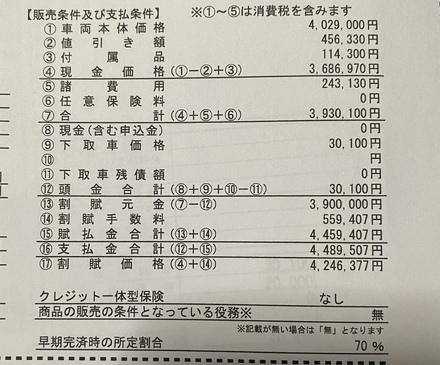 これは利息金何パーセントになりますか？高いですが、値引きのためだと 