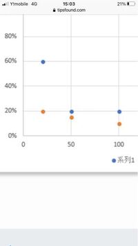 アニメ ワンピース で メリー号が燃えるのは何話ですか Yahoo 知恵袋