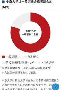 中京大学は一般入試での入学者が少ないとよく耳にするのですが こ Yahoo 知恵袋