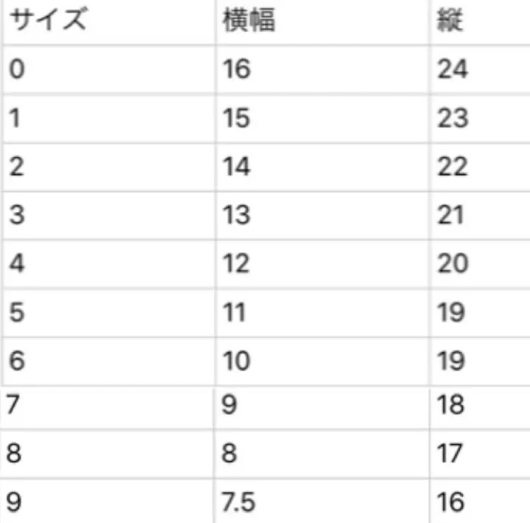 メルカリでネイルチップを購入しようと思うのですが - 初心者なので