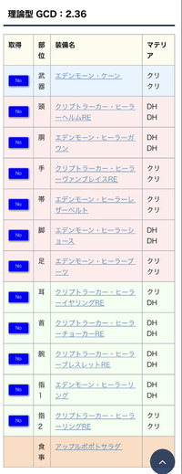 Ff14今の段階での絶バハ アルテマ アレキに挑む上での装備の最適解 Yahoo 知恵袋