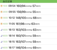 妊娠高血圧について元々の血圧は1 130 70 80です Yahoo 知恵袋