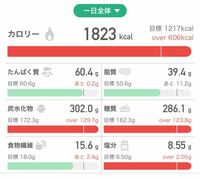 生理4日目の終わりかけでこんなに食べてしまいました 多分抜けて Yahoo 知恵袋