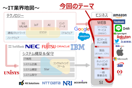 この画像の右側の企業はweb系企業とsierのどちらでしょうか Ama お金にまつわるお悩みなら 教えて お金の先生 Yahoo ファイナンス