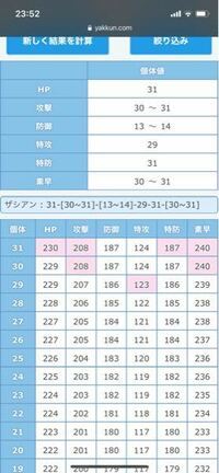 個体値の計算がイマイチです ポケモンbw 個体値の計算をするときlv Yahoo 知恵袋