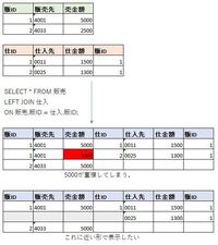 Sqlのjoinについて教えていただけませんか １対多の Yahoo 知恵袋