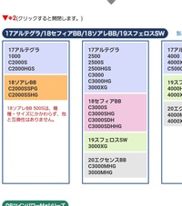 釣り シマノのリールスプールの互換について Shimanoの Yahoo 知恵袋