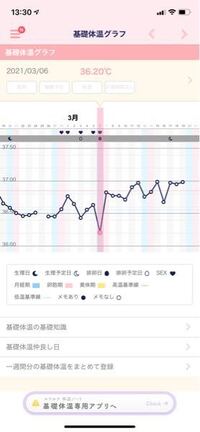 妊娠初期 おりもの