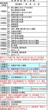 コヤマドライビングスクール 2段階技能教習についてです 自分で予約して進める Yahoo 知恵袋