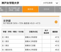 神戸女学院の看板学部である文学部英文学科の3科目偏差値は45です Yahoo 知恵袋