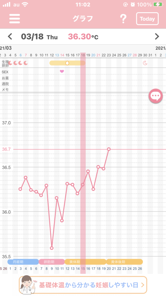妊娠希望です 添付画像の基礎体温グラフでは排卵は行われたと思い Yahoo 知恵袋
