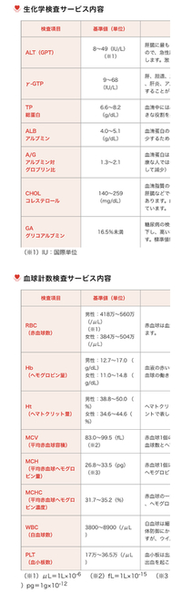 献血で行っている血液検査の項目で分かる病気教えて下さい Yahoo 知恵袋