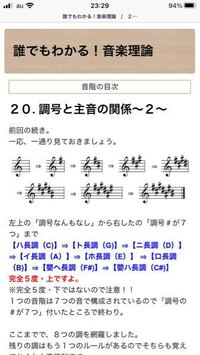 音階について 音階が理解できません ハ長調とかたくさんあると思うの Yahoo 知恵袋