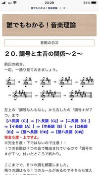 作曲初心者です 詞に曲をつけようと思うのですが サビ前がハ長調で サ Yahoo 知恵袋