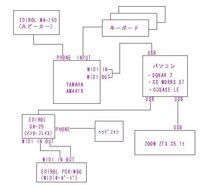 ミキサー Midiキーボード Zoomzfxなどの接続方法を教 Yahoo 知恵袋