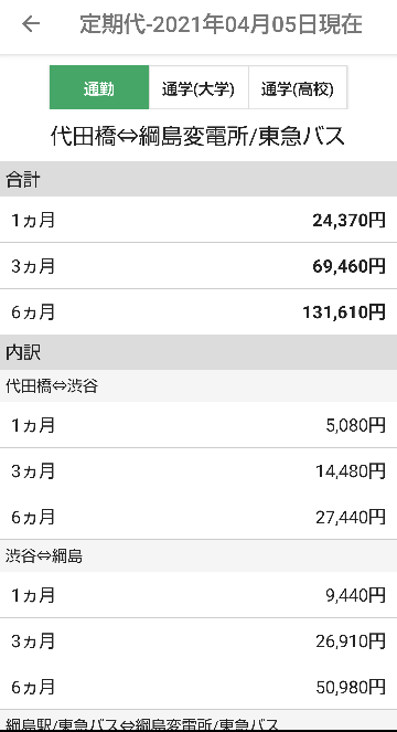 4月から就職の為に通勤定期券を購入しようと思っています そこで電車とバス Yahoo 知恵袋