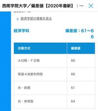 西南学院大学を志望している高校生です 色んな人が口を揃えて 一般入 Yahoo 知恵袋