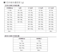 トイプードル2ヶ月半のパピーで体重が約800gになります お迎 Yahoo 知恵袋