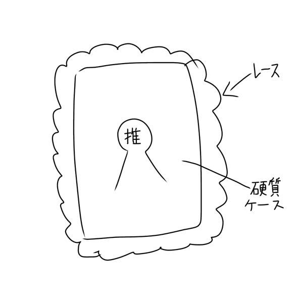 Lienelド新規です。リリイベについて分からないことだらけなので