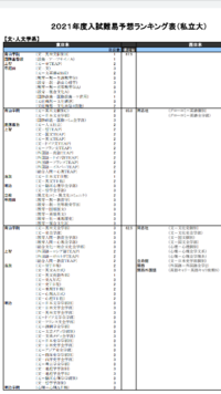 千歳科学技術大学は偏差値がとても低いですが北海道大や東北大などの大学院に進学 Yahoo 知恵袋