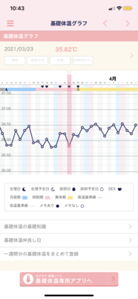 高温期13日目 高温期に移行して13日目になりますが このガタガ Yahoo 知恵袋