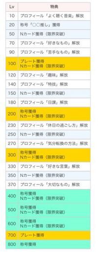 オンゲキについて オンゲキの親密度ってあげたらなにかありま Yahoo 知恵袋