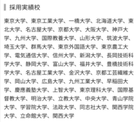 日本の高学歴大学一覧ってこれですか Yahoo 知恵袋