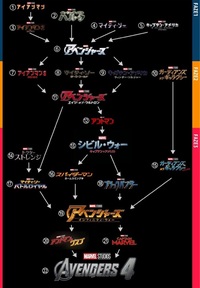 マーベルシリーズを一気見したのですが 写真参照 他に見るべきも Yahoo 知恵袋