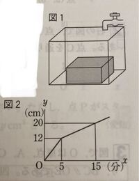小5算数の問題です たて10cm よこ18cmの水槽に石を入れると水槽の水 Yahoo 知恵袋